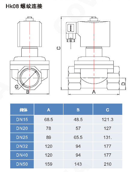 兩位兩通先導(dǎo)膜片式不銹鋼電磁閥