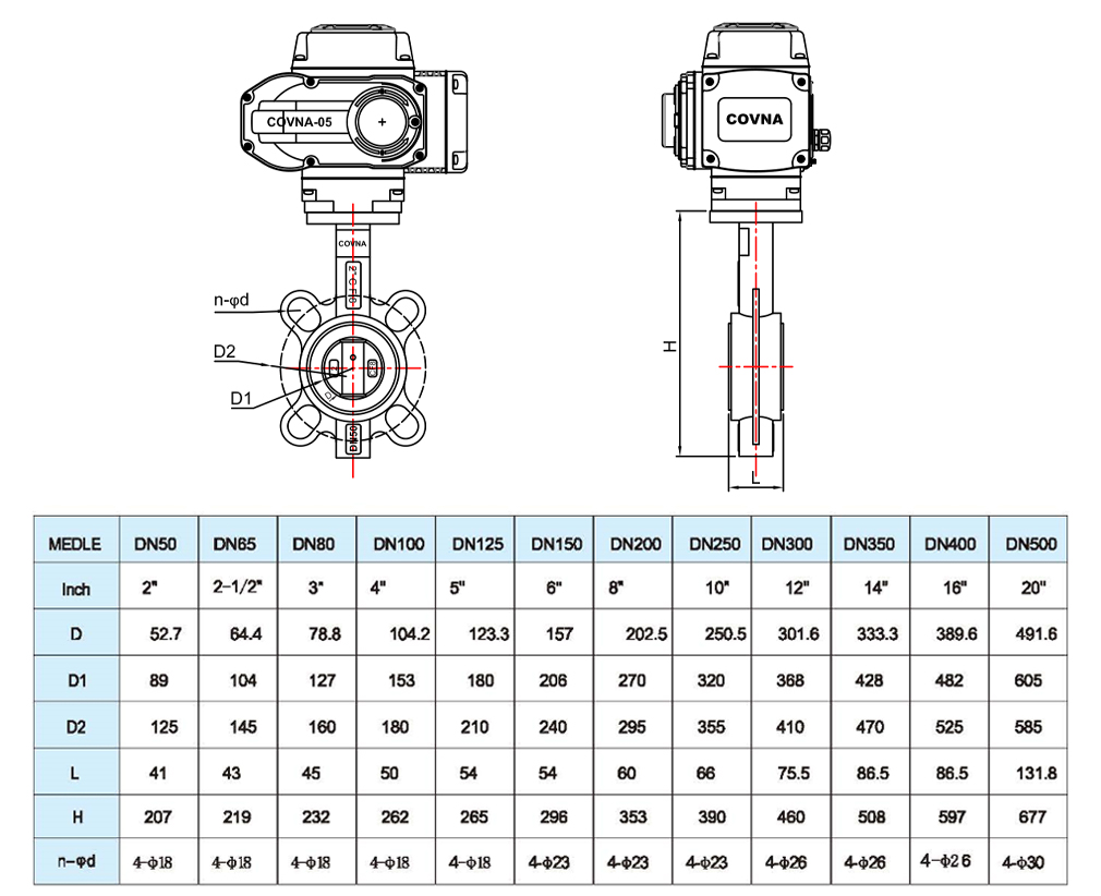 HK60-D-S系列電動(dòng)不銹鋼襯氟對(duì)夾式蝶閥_ (6).jpg