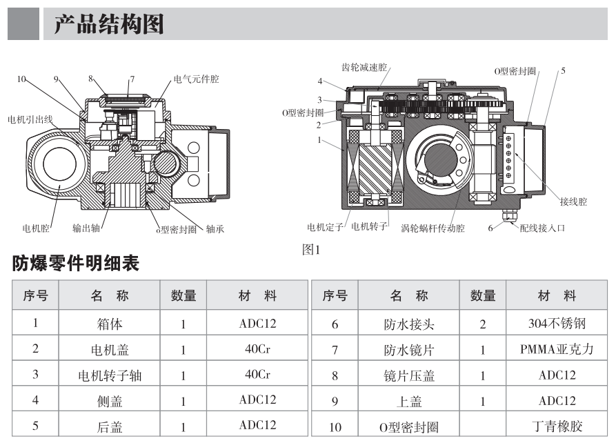 PVC電動(dòng)球閥廠家 PVC電動(dòng)球閥廠家