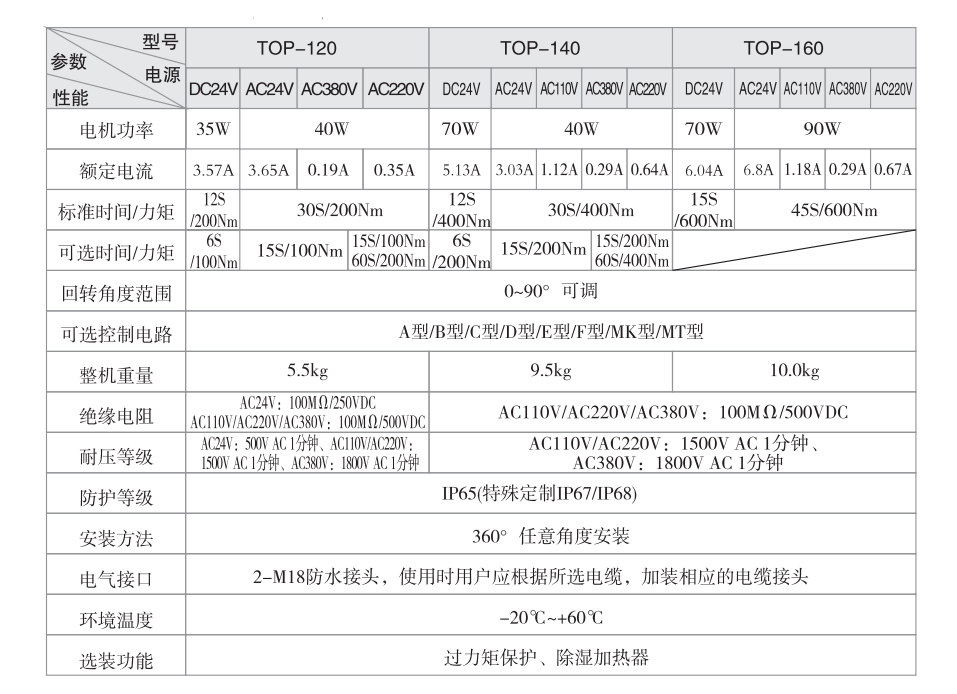 防水電動(dòng)三通球閥 防水電動(dòng)三通球閥