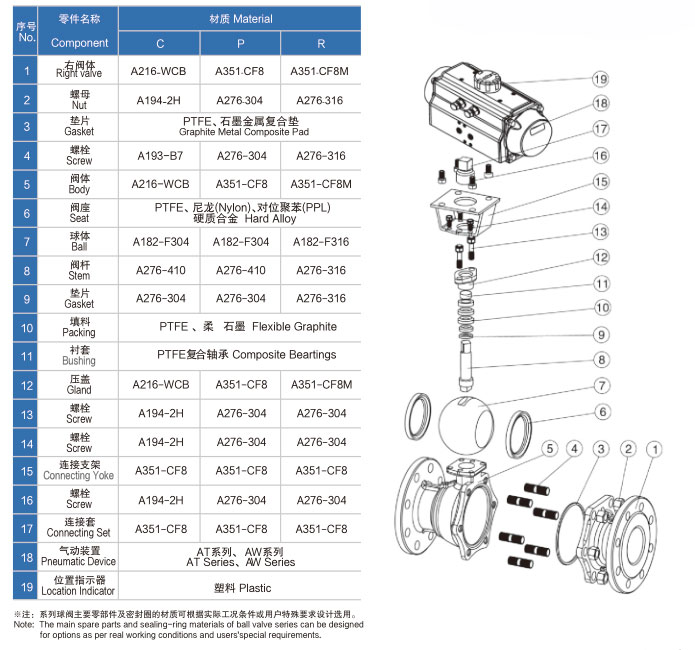 氣動(dòng)法蘭球閥 氣動(dòng)法蘭球閥