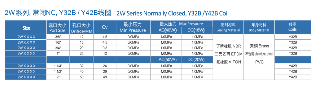 不銹鋼電磁閥 不銹鋼電磁閥