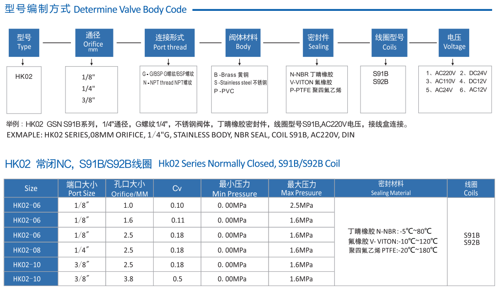 HK02電磁閥 HK02電磁閥