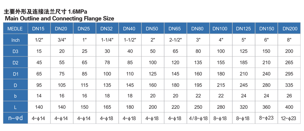 電動(dòng)二通襯氟法蘭球閥 電動(dòng)二通襯氟法蘭球閥