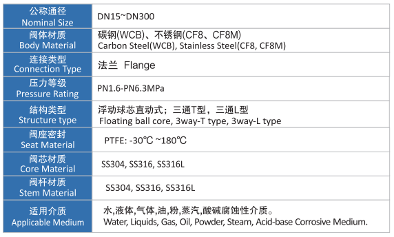 電動(dòng)三通法蘭球閥