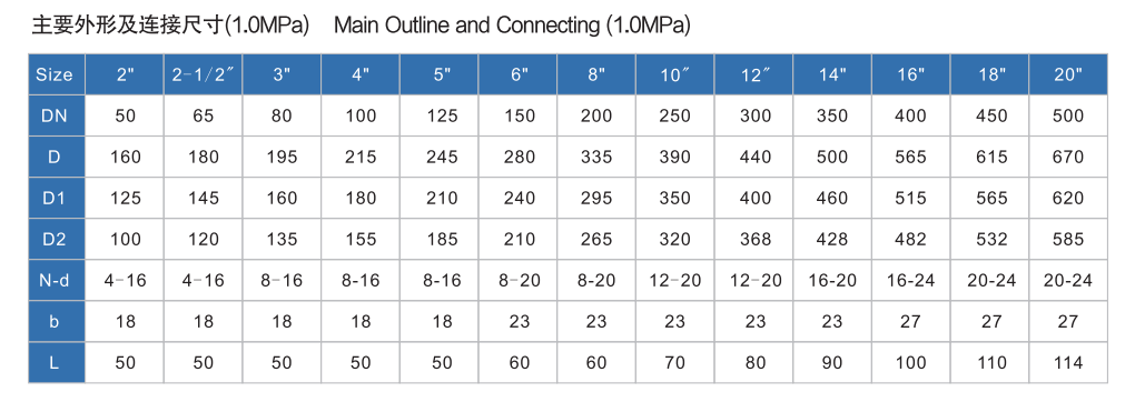 多回轉(zhuǎn)電動刀閘閥