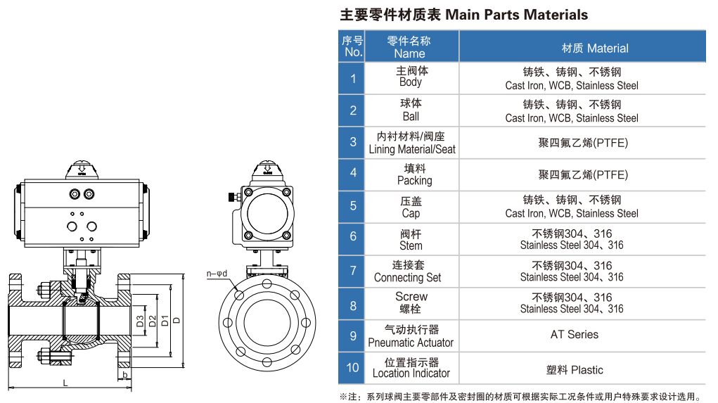 氣動襯氟球閥 氣動襯氟球閥