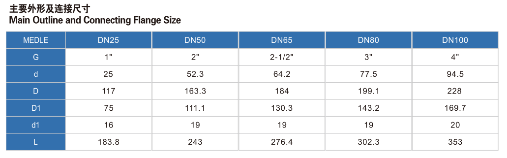 氣動(dòng)PVC法蘭球閥